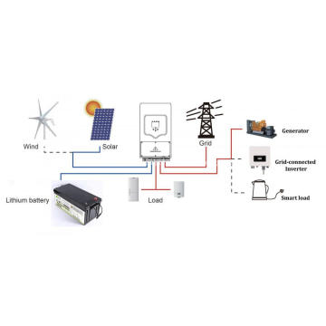 3.6kw on grid solar power system for home